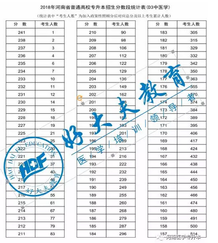 高考成绩分数段统计表可是高考填报志愿的“神器”！