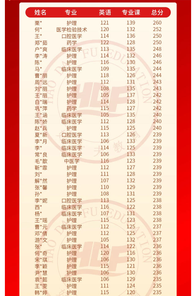 好大夫专升本邱老师