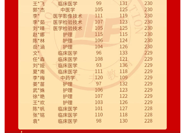 好大夫专升本邱老师