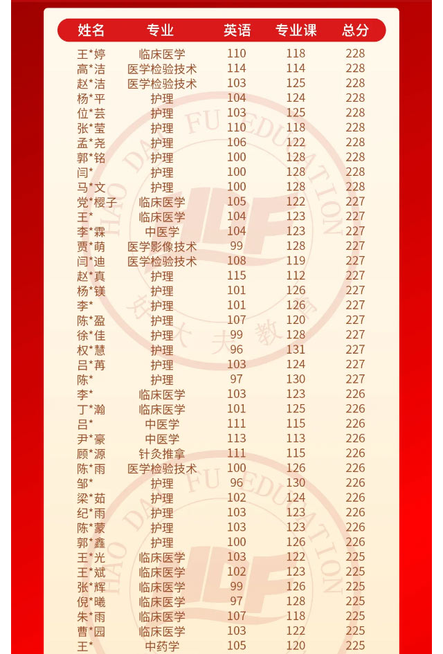 好大夫专升本邱老师