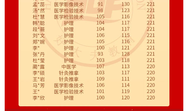 好大夫专升本邱老师