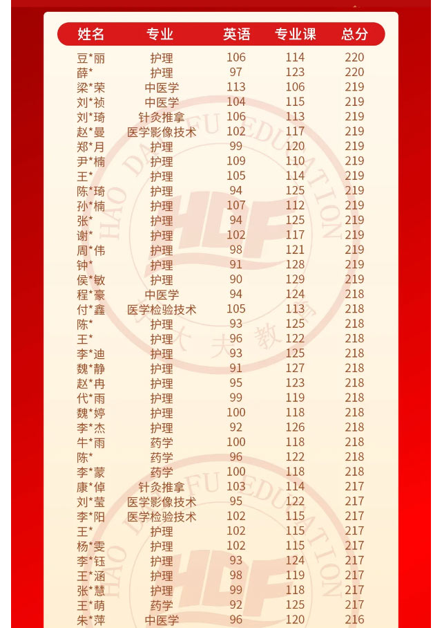 好大夫专升本邱老师