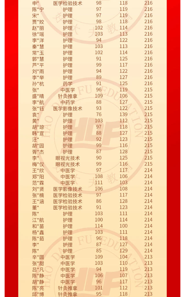 好大夫专升本邱老师