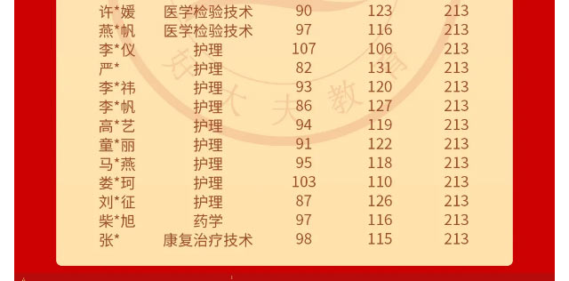 好大夫专升本邱老师