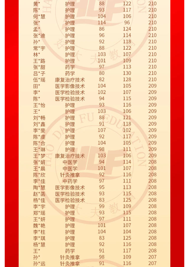 好大夫专升本邱老师