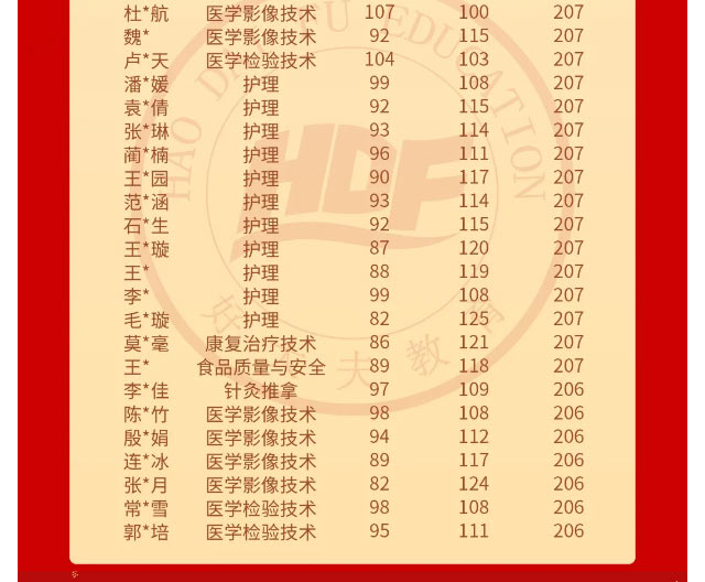 好大夫专升本邱老师