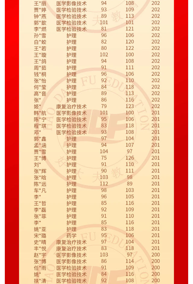 好大夫专升本邱老师