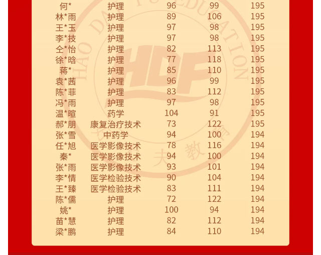 好大夫专升本邱老师