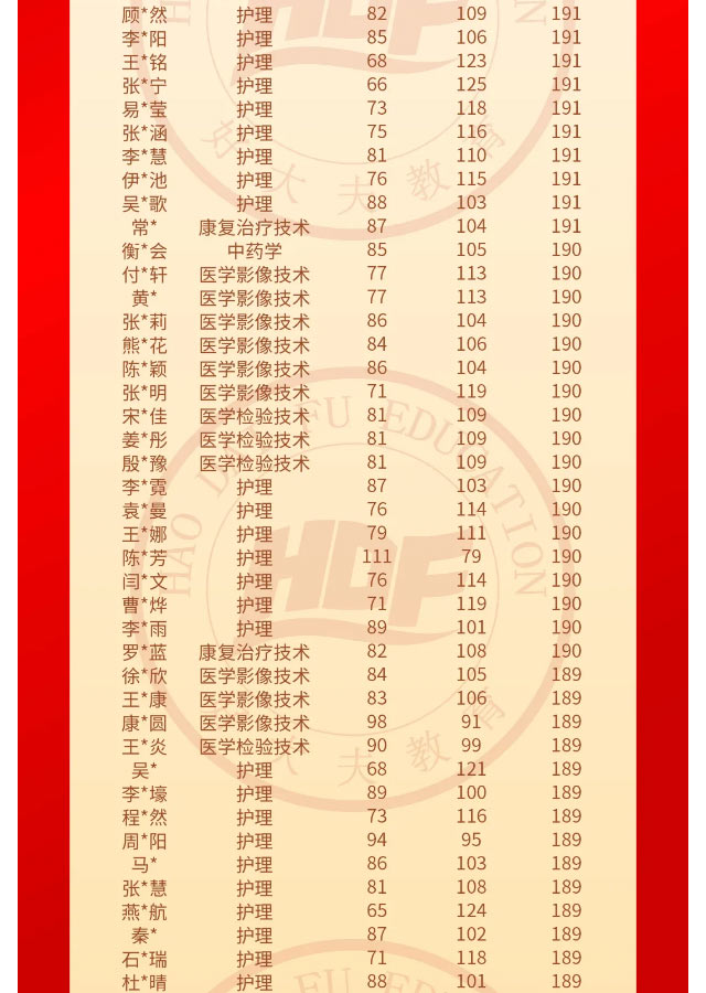 好大夫专升本邱老师