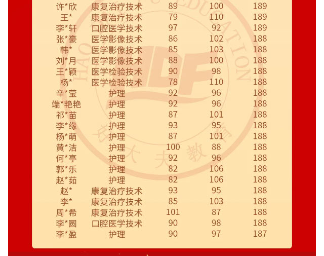 好大夫专升本邱老师