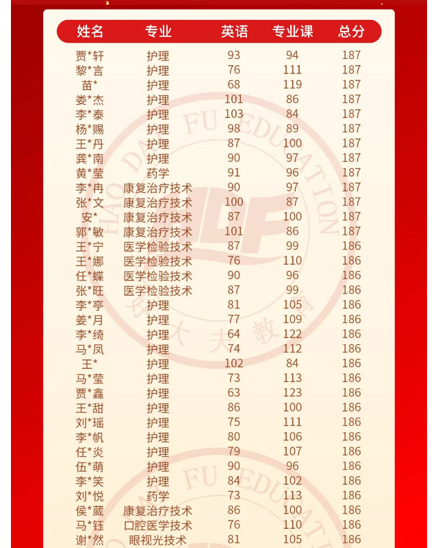 好大夫专升本邱老师