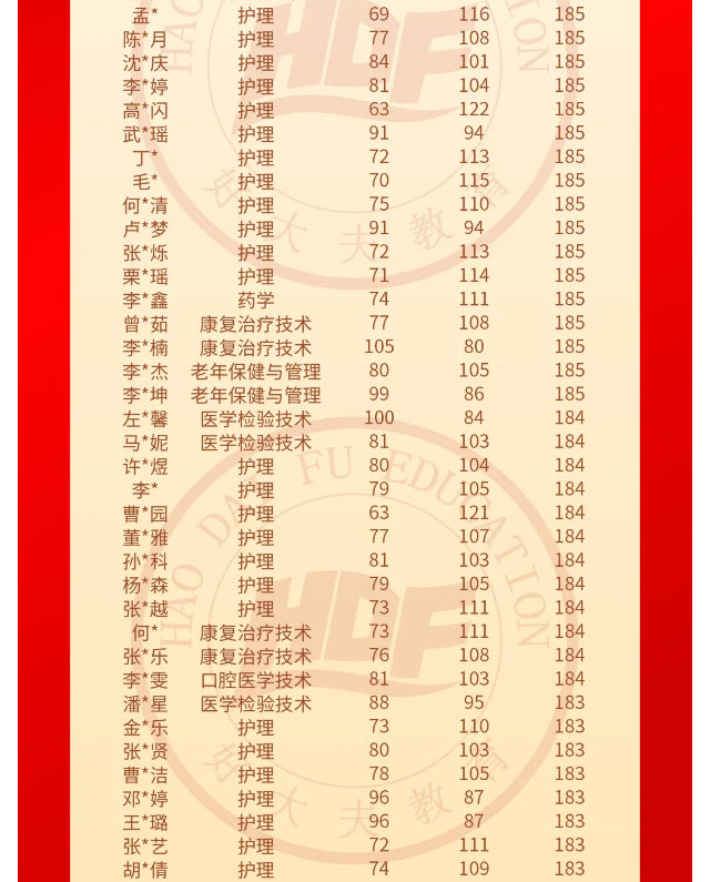 好大夫专升本邱老师